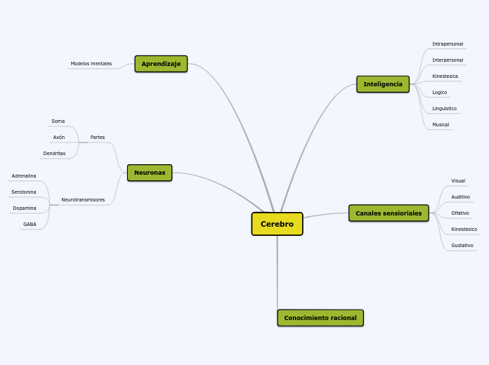 Cerebro Mind Map The Best Porn Website